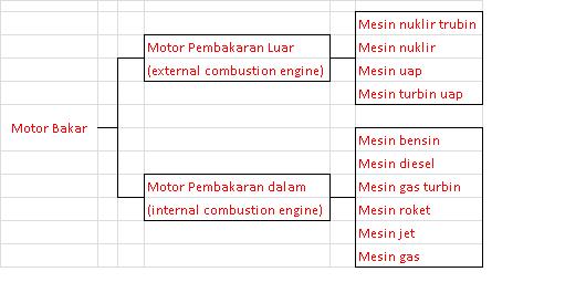 klasifikasi motor bakar